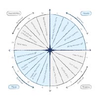 compass diagrams thmb